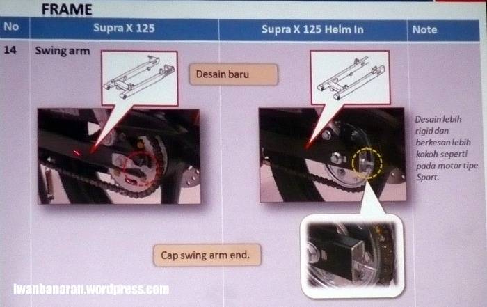 Apa saja perbedaan SupraX 125 helm-in dibanding versi 
