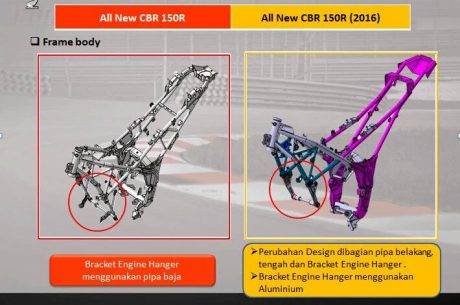 Honda new CBR150R vs old CBR150R (23)