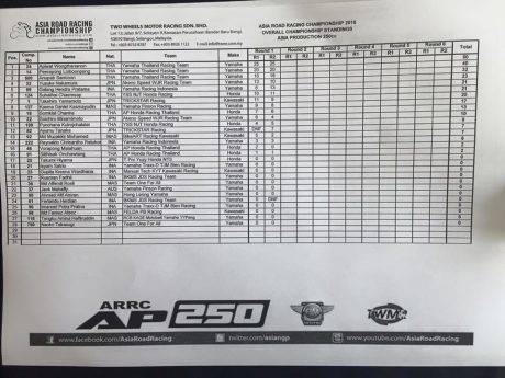 hasil AARC 250 race 2 (4)