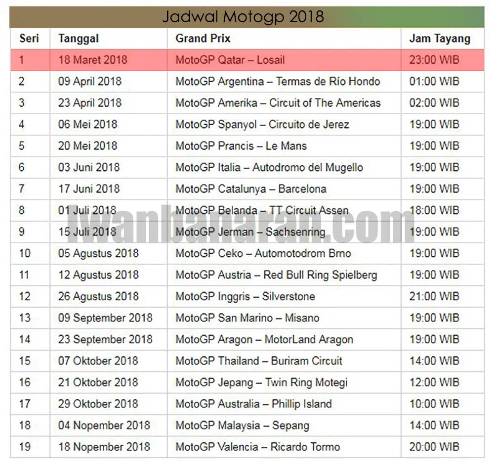 Berikut Jadwal Motogp 2018 Monggo Diintip Cak